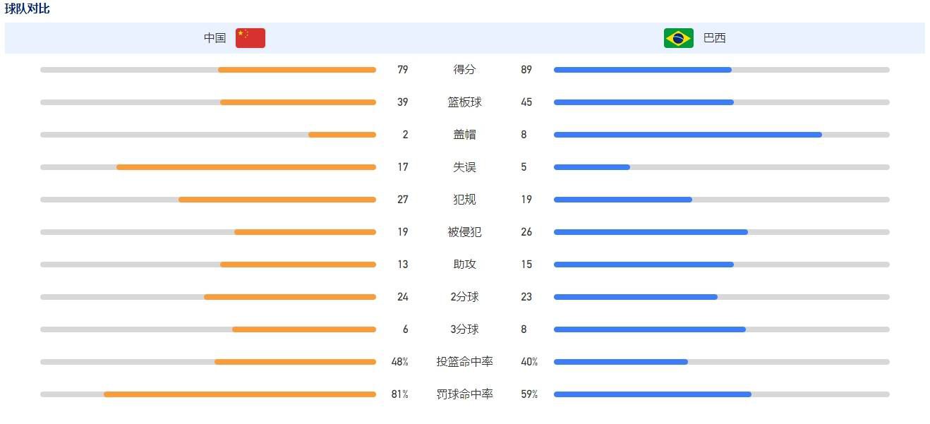 本赛季，马尔基尼奥斯上场机会并不多，他只代表南特出战7场比赛，累计上场149分钟，缺少比赛时间可能是双方讨论提前终止租借的原因之一。